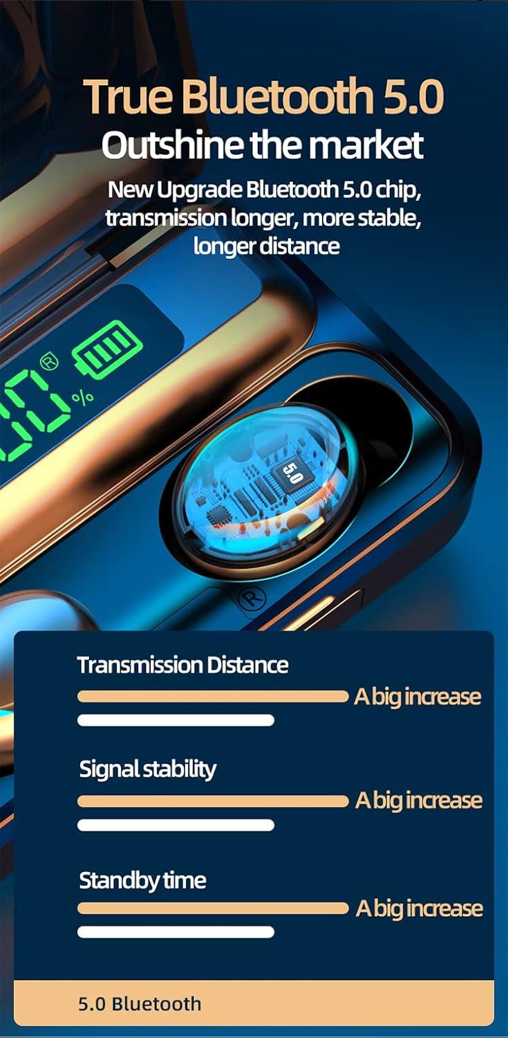 Auriculares Inalámbricos Bluetooth V5.3